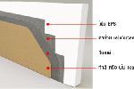 Cement Foam แบบใช้ตาข่าย Reinforcement